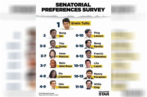 2023 senatorial election results philippines